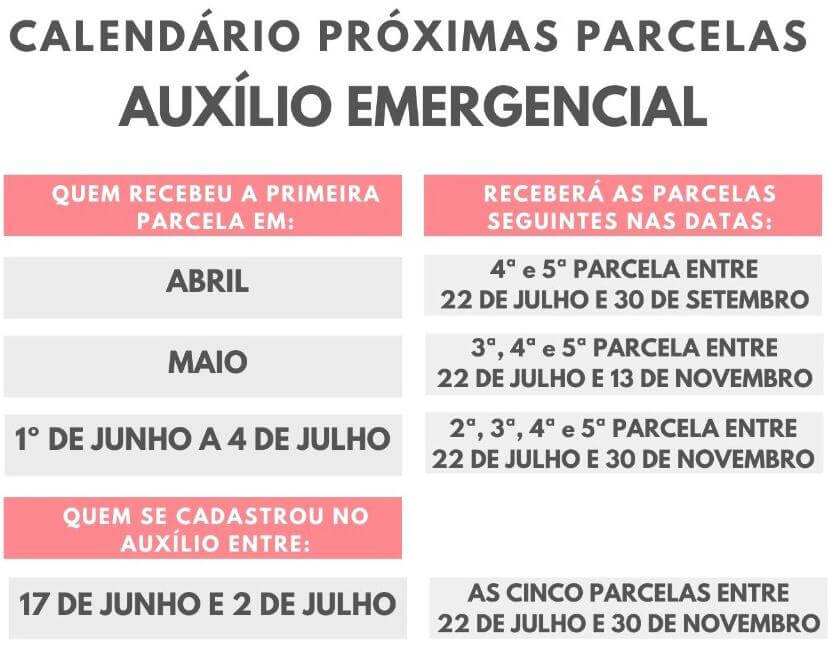 calendário próximas parcelas auxílio emergencial